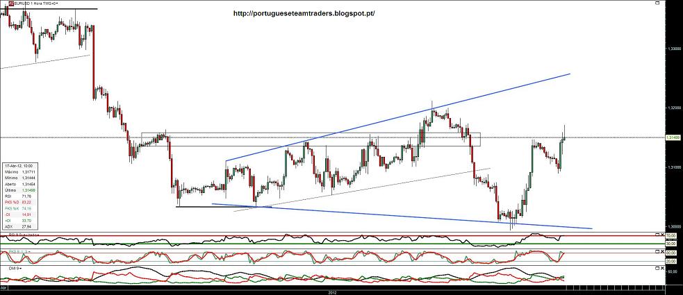 170412 EURUSD 1h.jpg