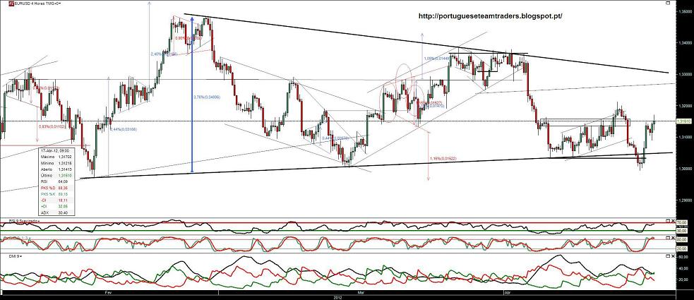 170412 EURUSD 4h.jpg