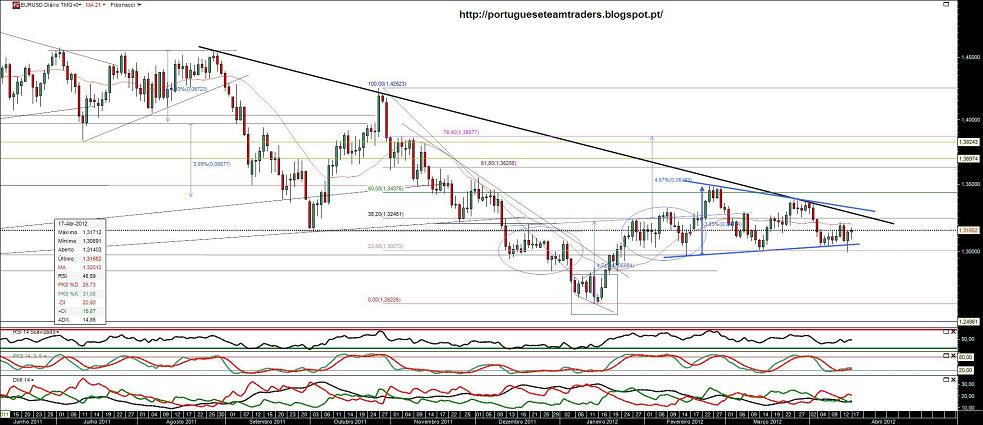 170412 EURUSD.jpg