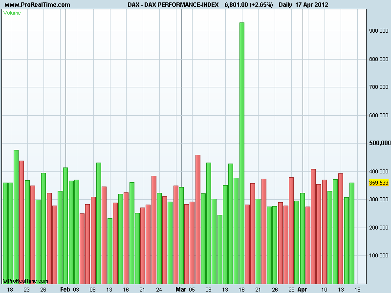 DAX PERFORMANCE-INDEXvol.png