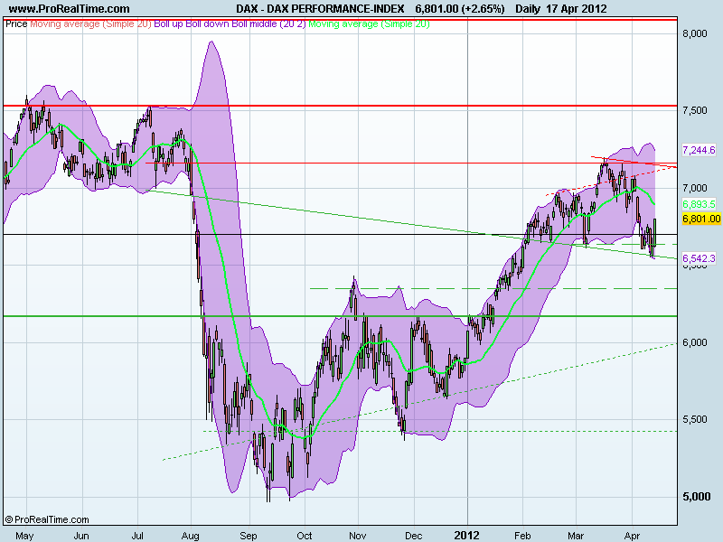 DAX PERFORMANCE-INDEX.png