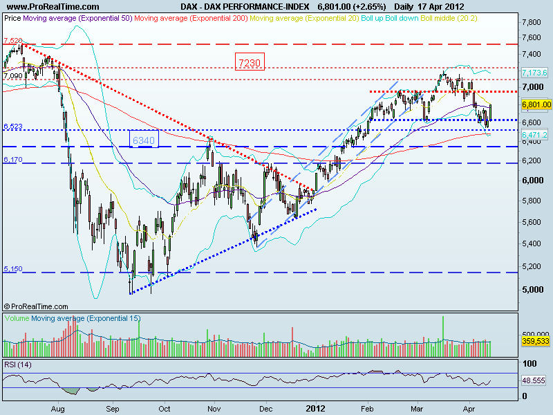 dax.gif