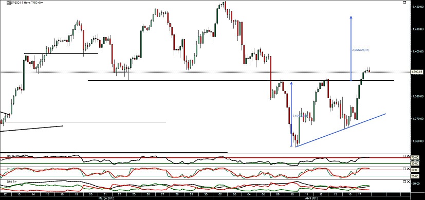 170412 sp500 cash 1h.jpg