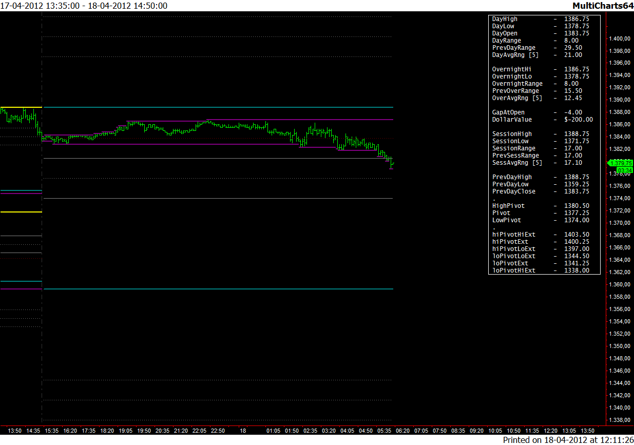 overnight_es_18-04-20121.png