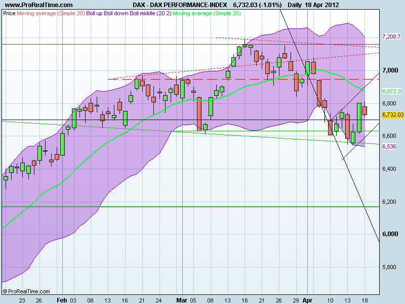 DAX PERFORMANCE-INDEX.png