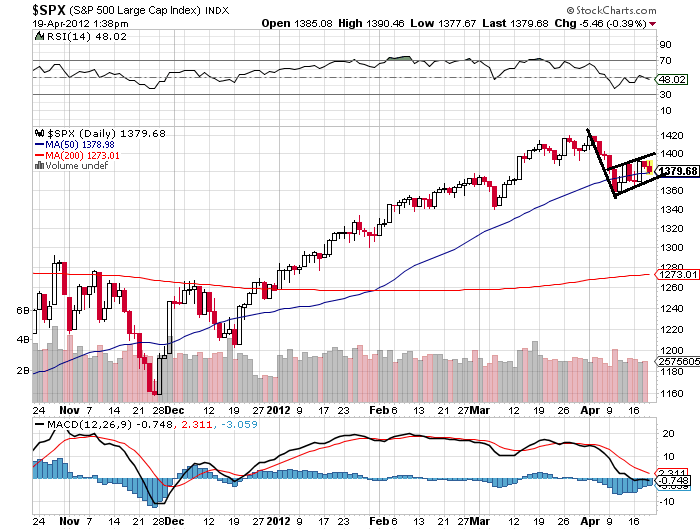 spx 19-4-2012.png