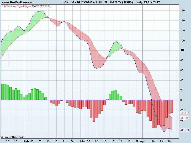 DAX PERFORMANCE-INDEXsto.png