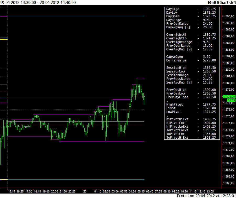 overnight_es_20-04-2012.png