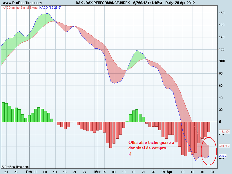 DAX PERFORMANCE-INDEXsto.png
