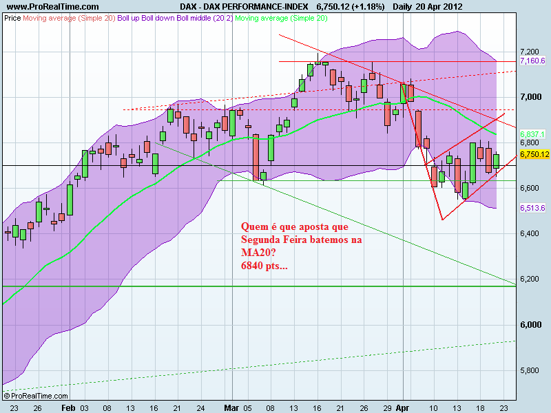 DAX PERFORMANCE-INDEX.png