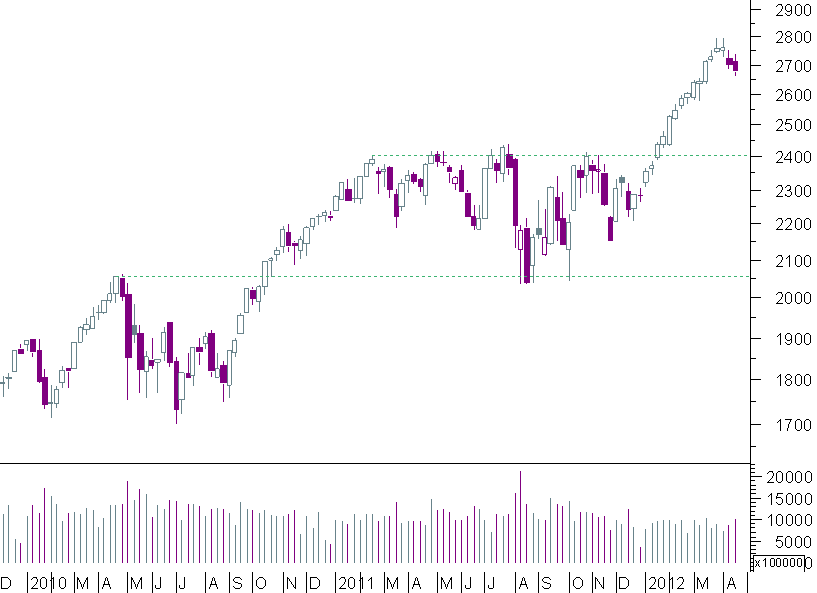 nasdaq semanal.png