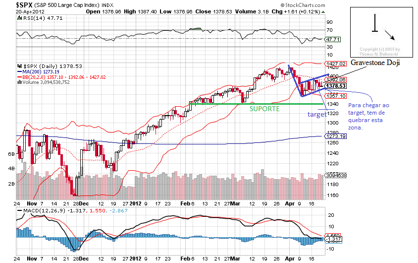 spx 21-4-2012.jpg