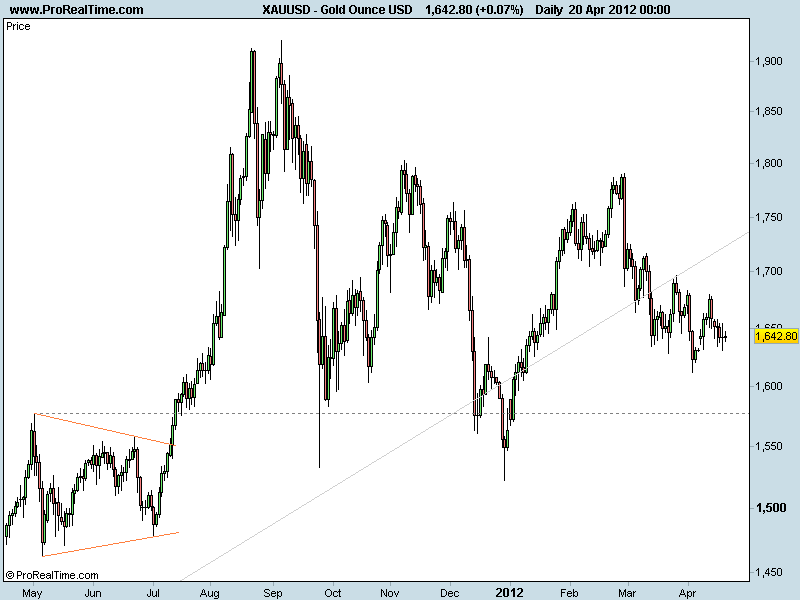 Gold Ounce USD.png