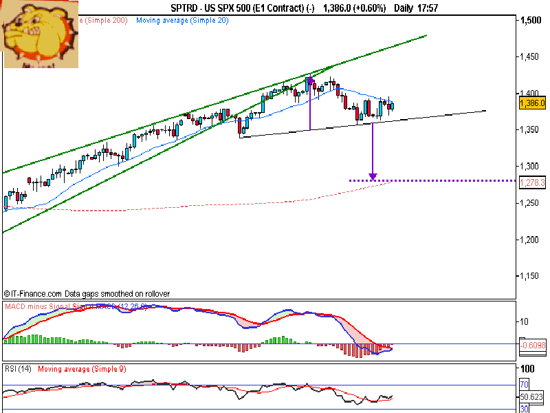 US SPX 500 (E1 Contract) (-) - Cópia.png
