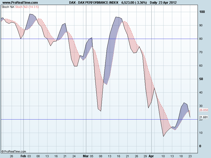DAX PERFORMANCE-INDEXsto.png