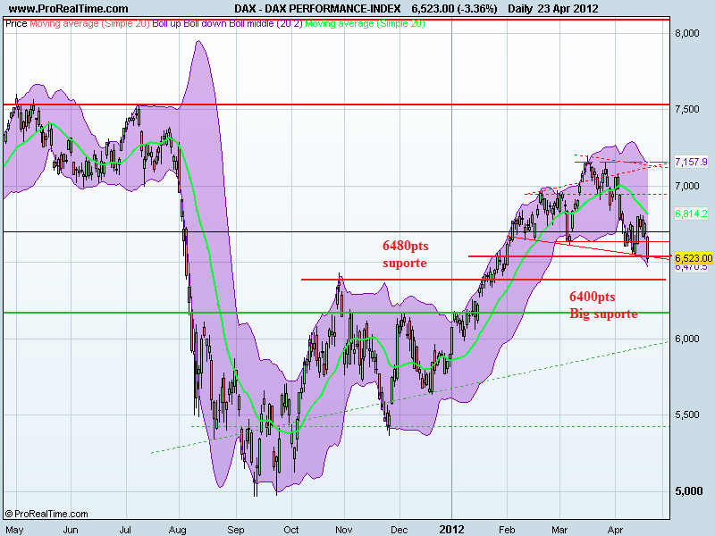 DAX PERFORMANCE-INDEXbigpicture.png