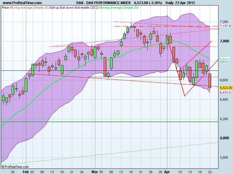 DAX PERFORMANCE-INDEX.png