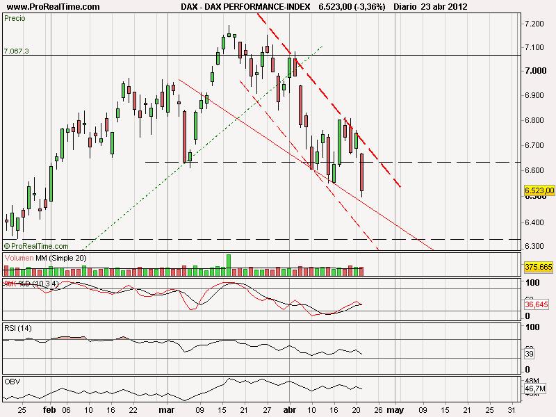 DAX PERFORMANCE-INDEX.png