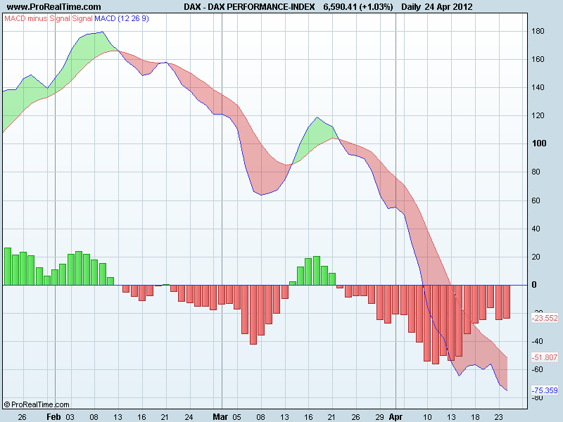 DAX PERFORMANCE-INDEXmacd.png