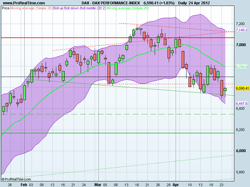 DAX PERFORMANCE-INDEX.png