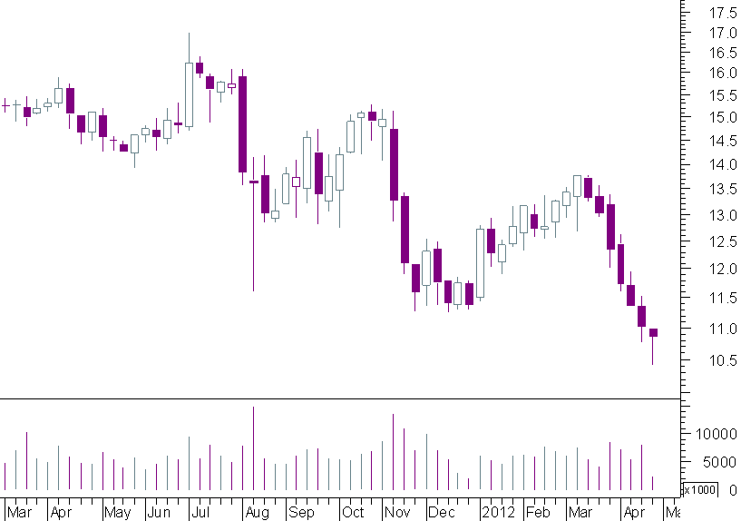 galp semanal.png