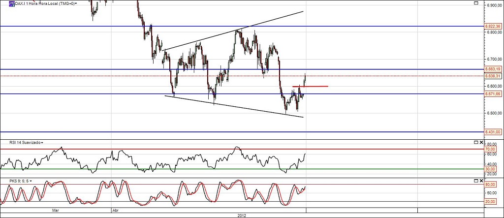 dax1h.jpg