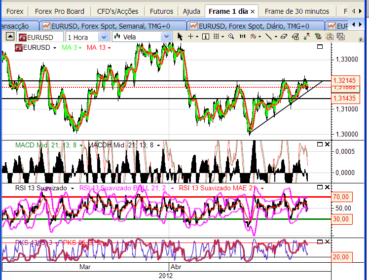 eurusd 25-4-2012.png