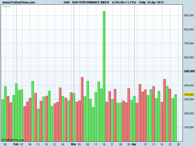 DAX PERFORMANCE-INDEXvol.png
