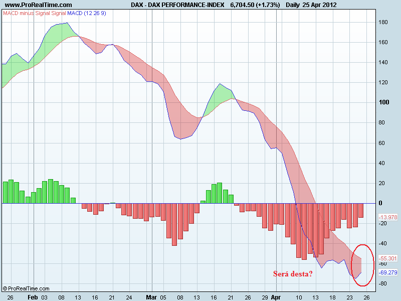 DAX PERFORMANCE-INDEXmacd.png