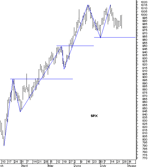 spx.gif