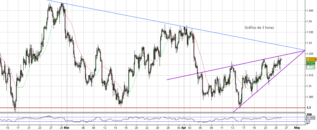 eur_usd_3h.PNG
