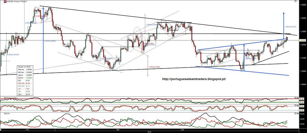 260412 EURUSD 4h.jpg