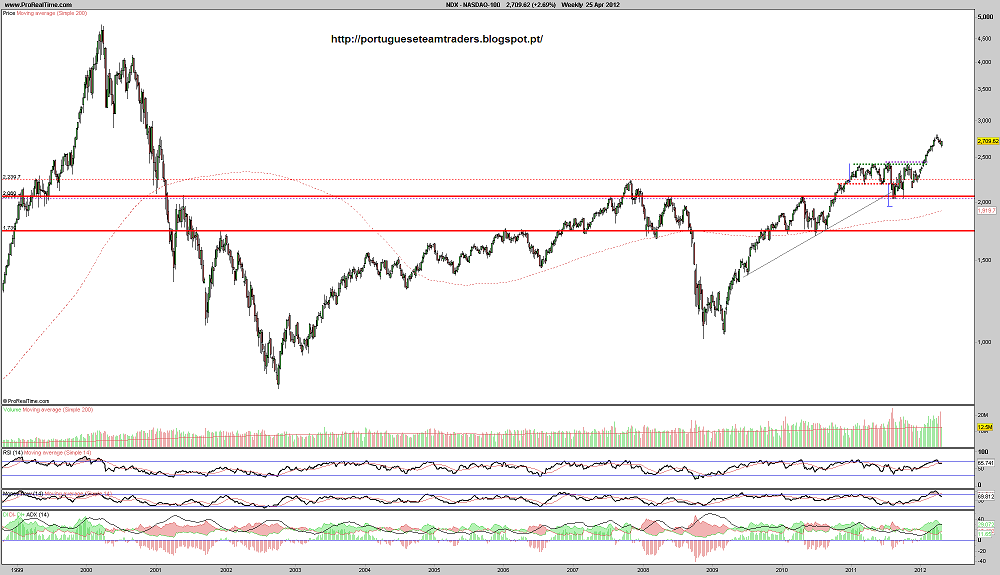250412 NASDAQ S 12A.png