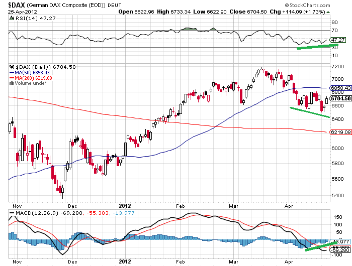 dax 25-4-2012.png