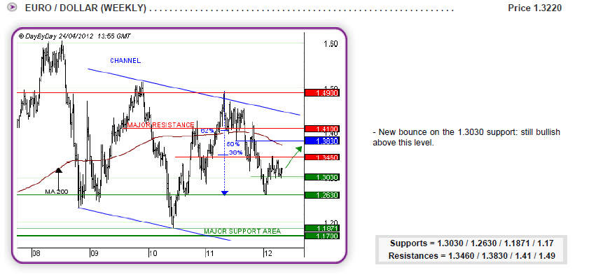 eurusd 26-4-2012.png