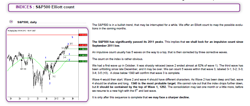 Elliott count sp500.png