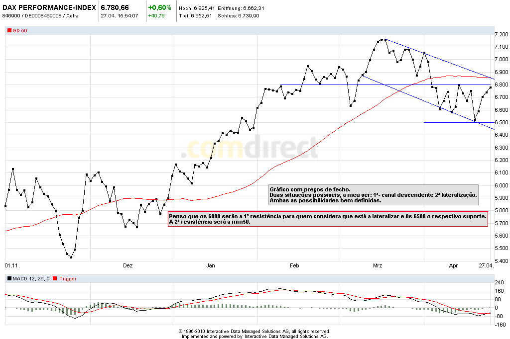 dax 2.png