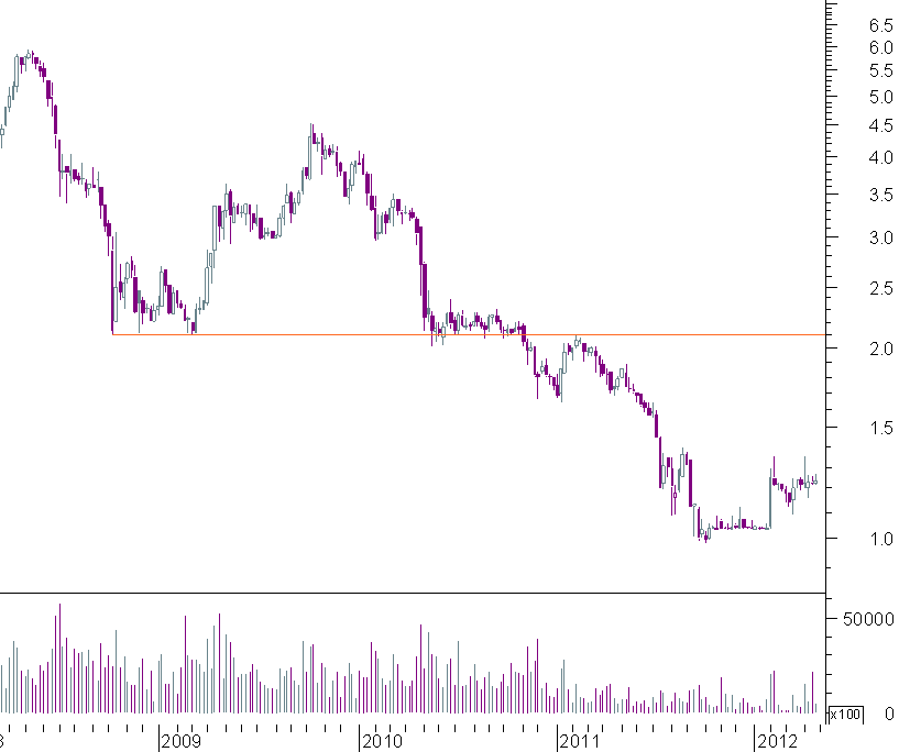 mota semanal.png
