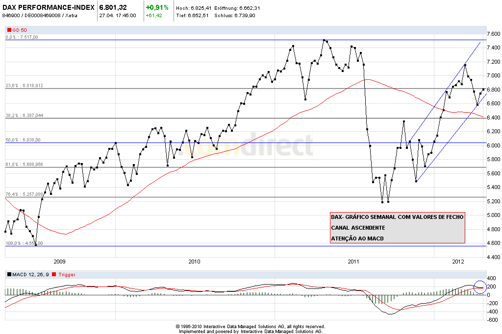 dax semanal.png