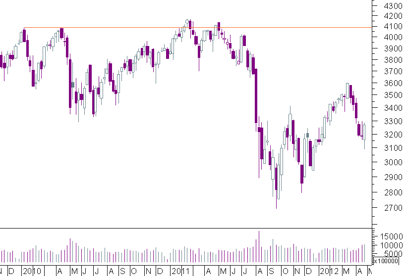 cac semanal.png