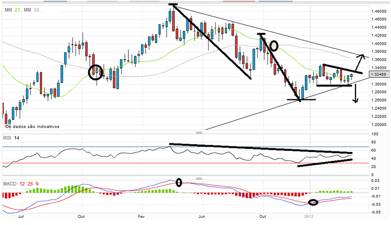 EURUSD Longo Prazo.png