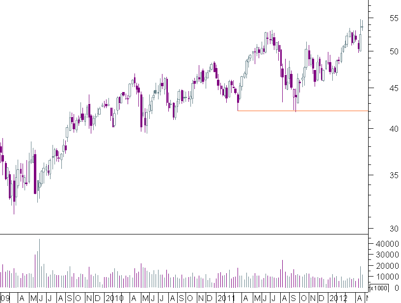 danone semanal.png