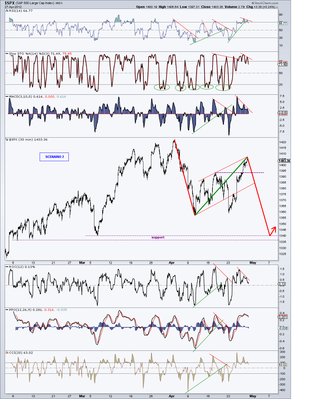 spx 30 min 27-4-12  (2).png