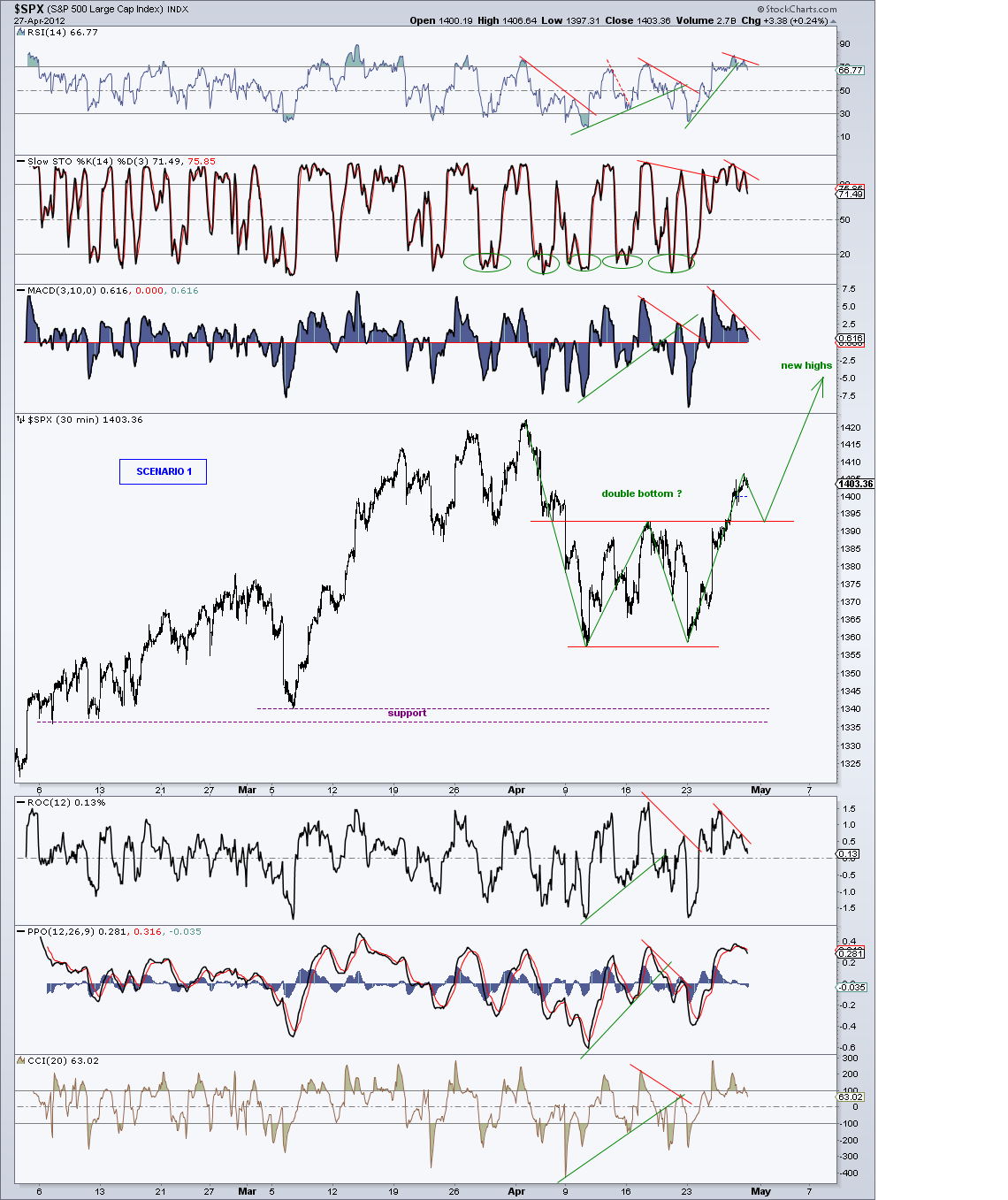 spx 30 min 27-4-12   (1).png