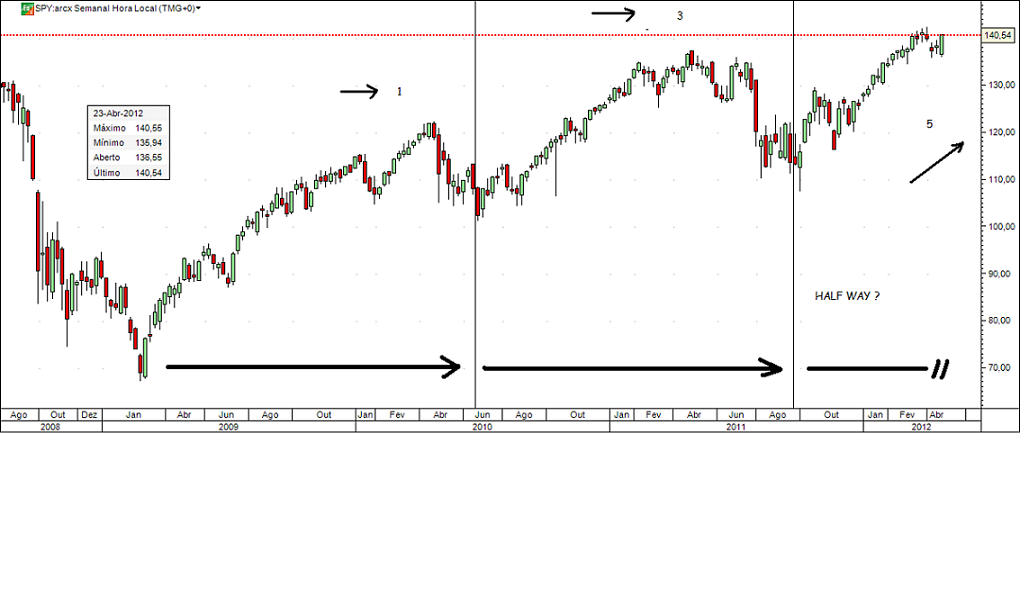 SPY_W_cycles_20120427_reduzido.png