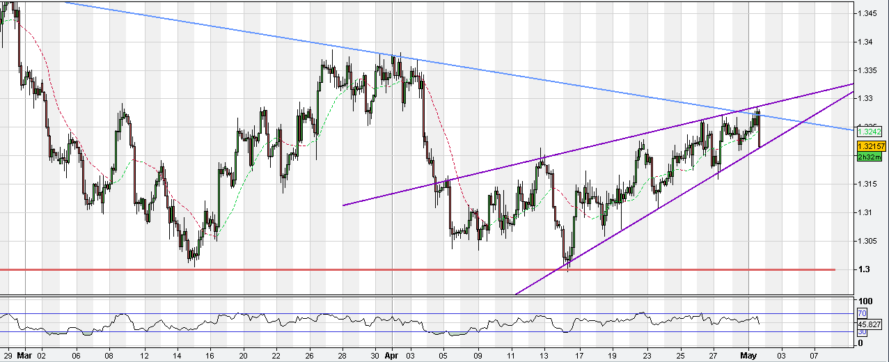 eur_usd_tf_3h.PNG