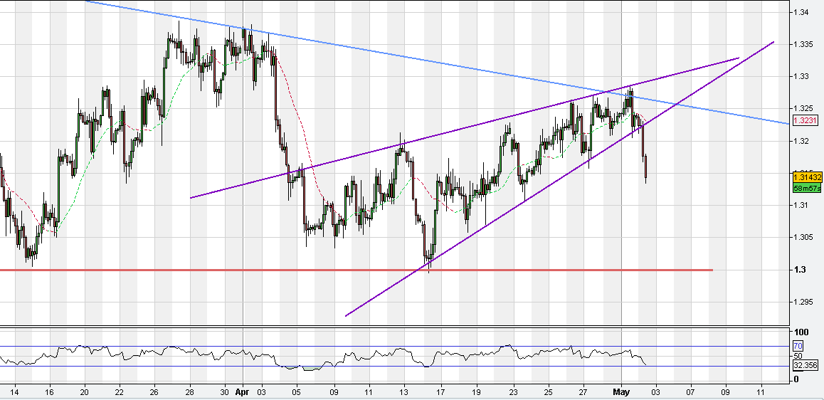 eur_usd_tf_3_h.PNG