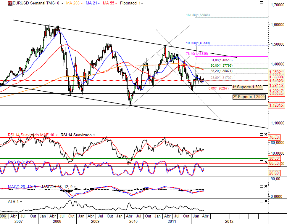 EURUSD 2-05-2012 (W).gif
