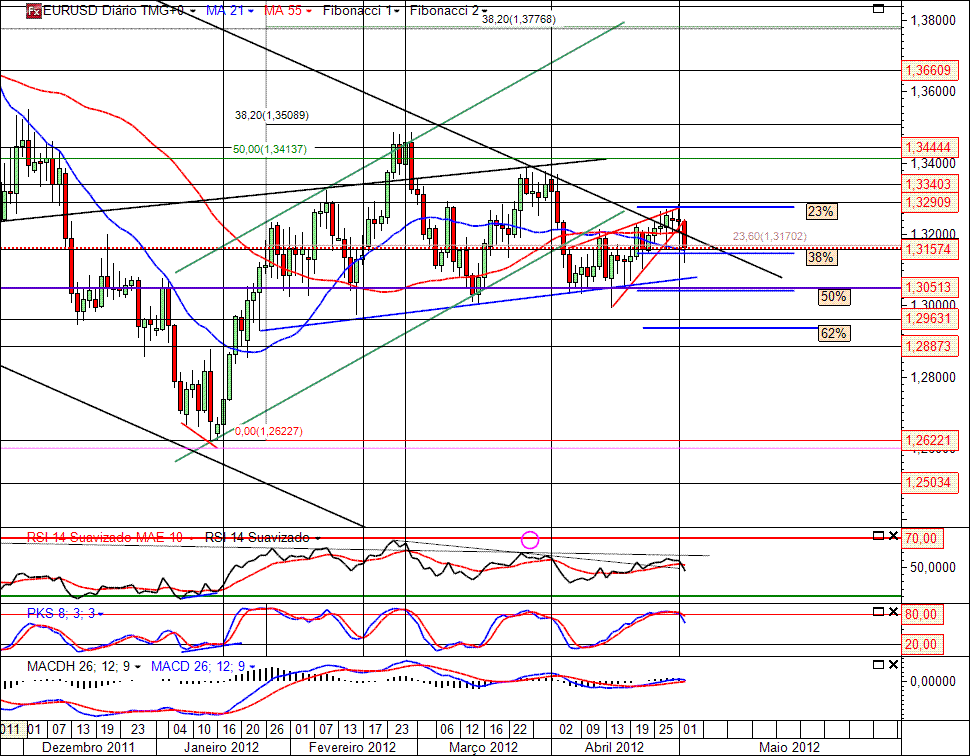 EURUSD 2-05-2012 (D ).gif