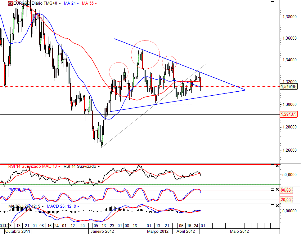 EURUSD 2-05-2012 (D).gif